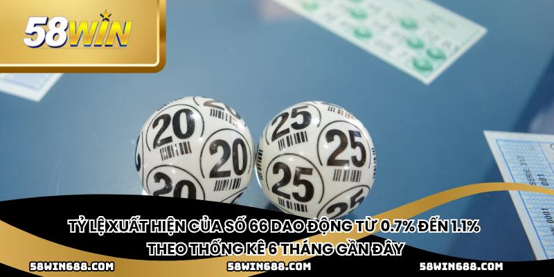 Tỷ lệ xuất hiện của số 66 dao động từ 0.7% đến 1.1% theo thống kê 6 tháng gần đây