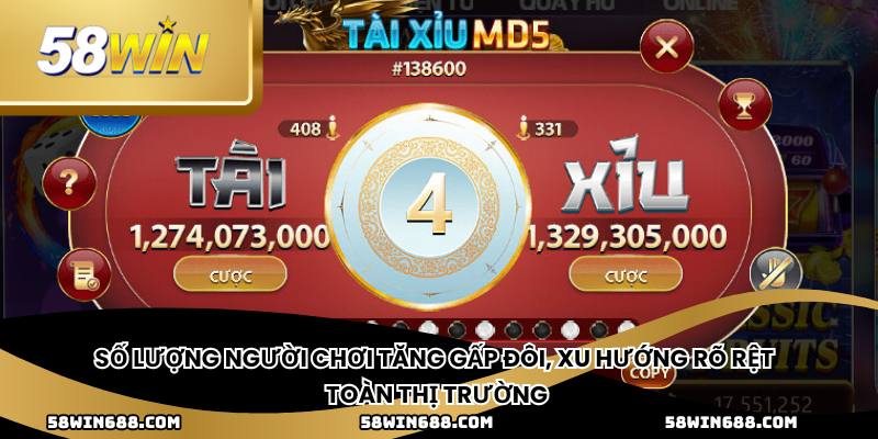 Số lượng người chơi tăng gấp đôi, xu hướng rõ rệt toàn thị trường