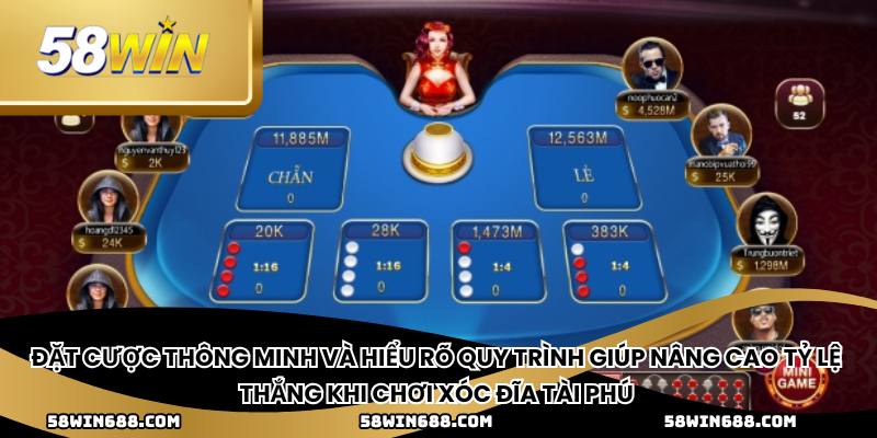 Đặt cược thông minh và hiểu rõ quy trình giúp nâng cao tỷ lệ thắng khi chơi xóc đĩa tài phú